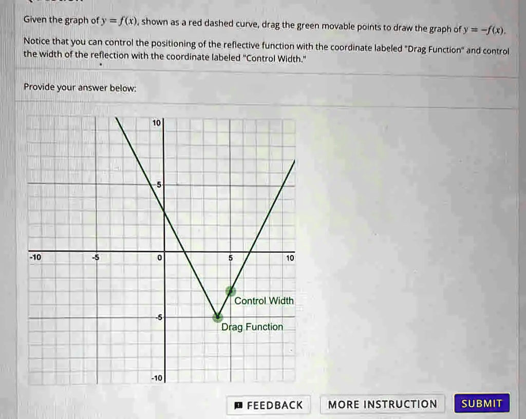 Solved Given The Graph Of Y Shown As A Red Dashed Curve Drag The Green Movable Points To Draw 1258