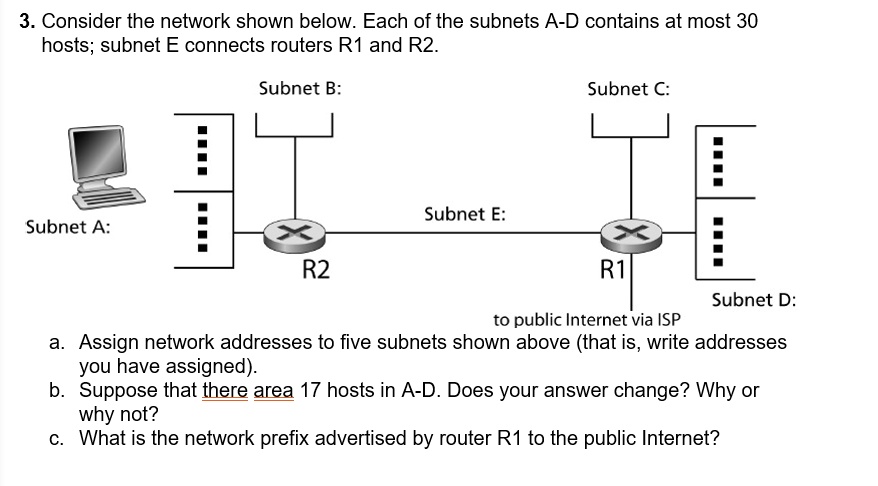 SOLVED: Consider the network shown below. Each of the subnets A-D ...