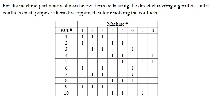 for the machine part matrix shown below form cells using the direct ...