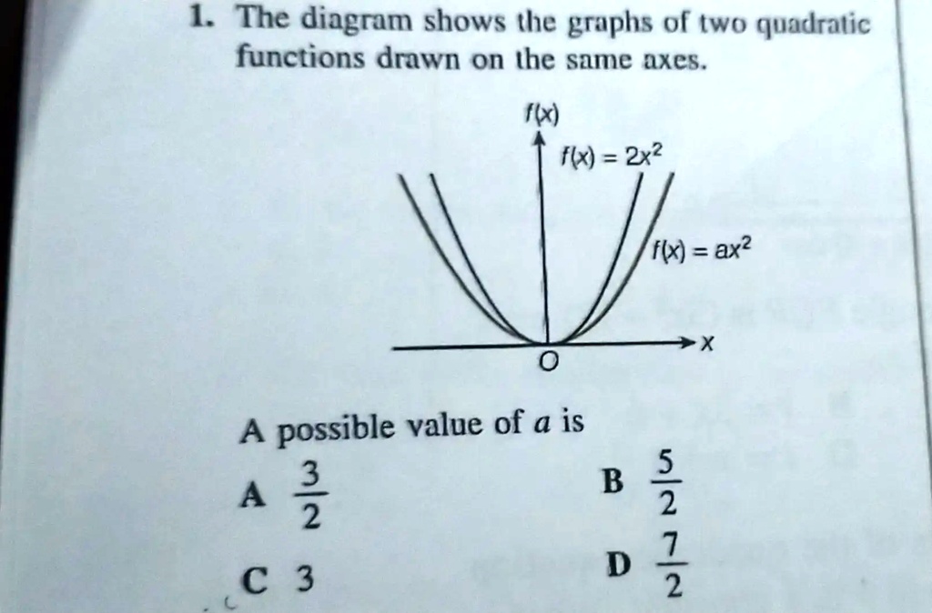 SOLVED: The diagram shows the graphs of two quadratic functions drawn ...