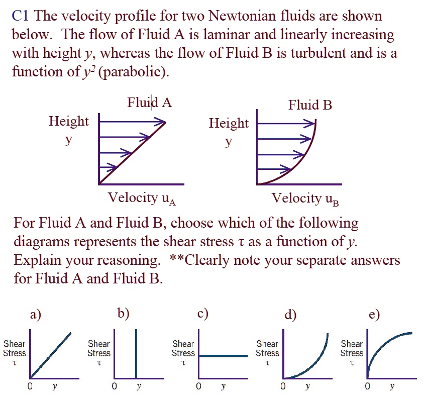 SOLVED: The velocity profile for two Newtonian fluids is shown below ...