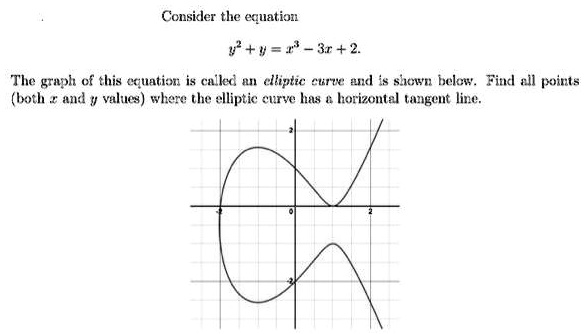 Consider the equation y+y=x3-3x+2 The graph of this ecuation is called ...