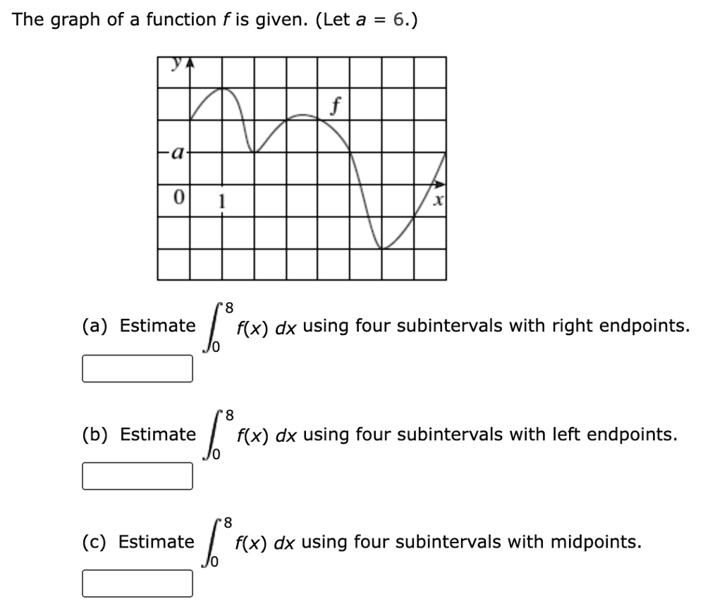 SOLVED: The graph of a function f is given. (Let a 6.) f (a) Estimate ...