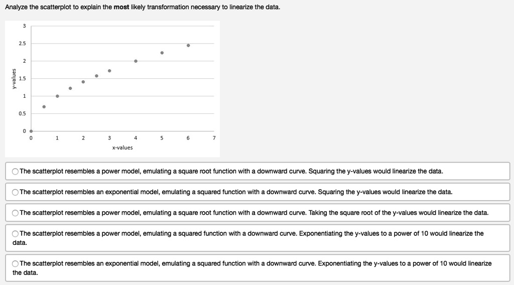 SOLVED Analyze the scatterplot to explain the most likely