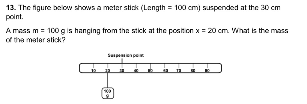 Meterstick, 100 cm