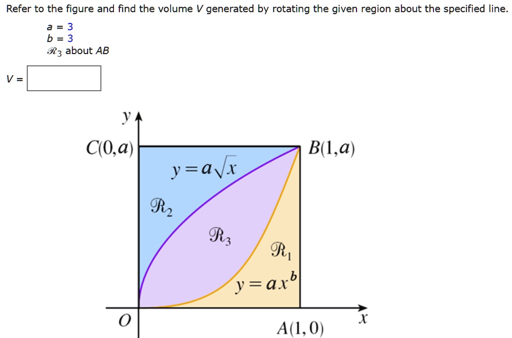 Refer to the figure and find the volume V generated by rotating the given region about the specified line.
a = 3
b = 3
R3 about AB
V =
y
C(0, a)
B(1, a)
y = asqrtx
R2
R3
R1
y = ax^b
x
A(1, 0)