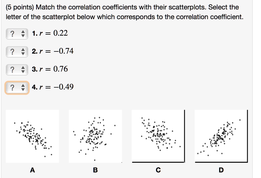 Solved: (5 Points) Match The Correlation Coefficients With Their 