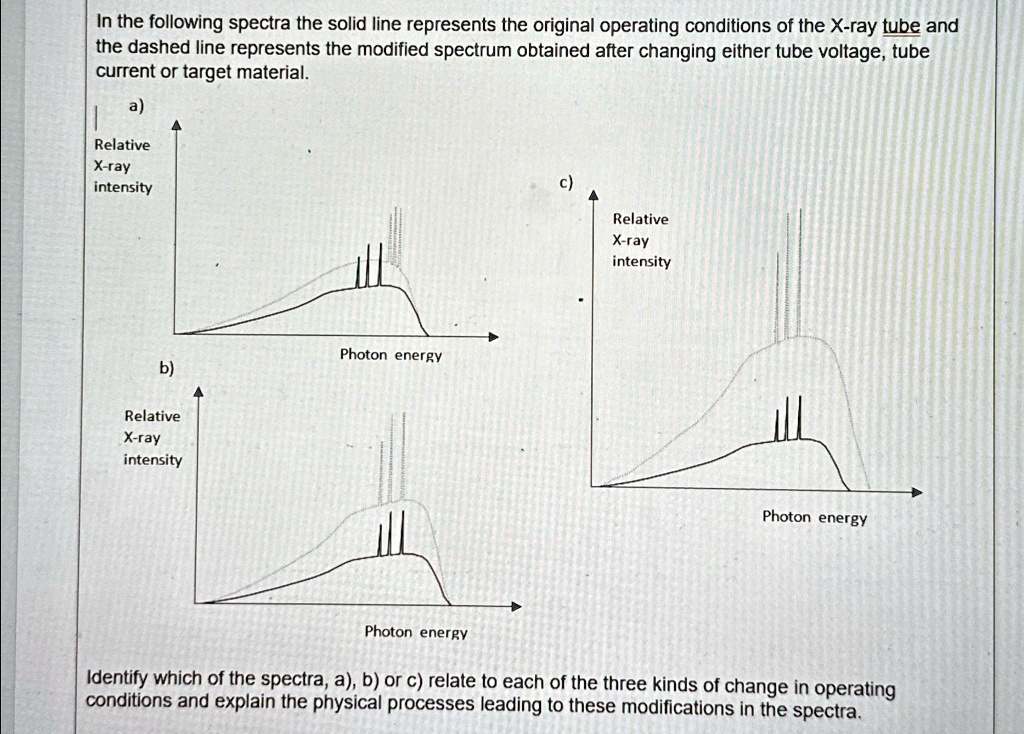 In the following spectra the solid line represents the original ...