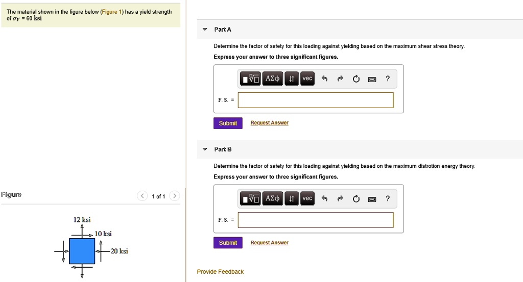SOLVED The material shown in the figure below (Figure 1) has a yield