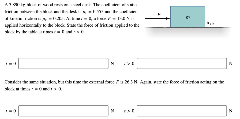 a 3890 kg block of wood rests on a steel desk the coefficient of static ...