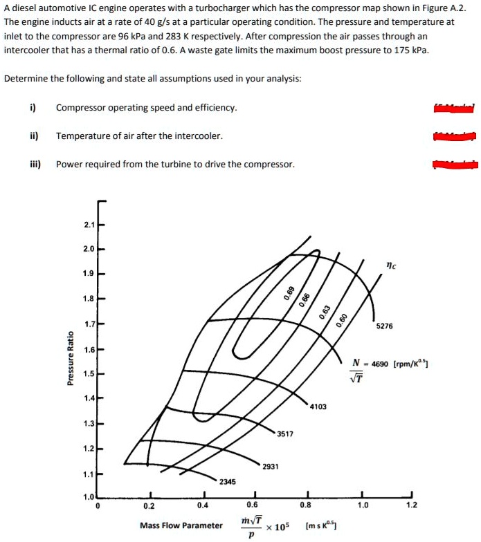 SOLVED A diesel automotive IC engine operates with a turbocharger