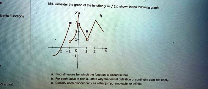 Consider The Graph Of The Function Y F X Shown T Itprospt