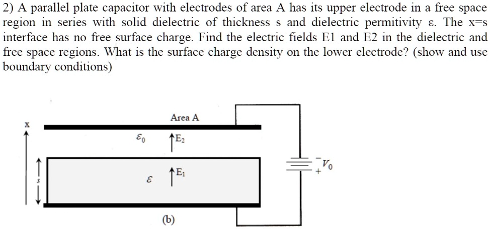 SOLVED: A parallel plate capacitor with electrodes of area A has its ...