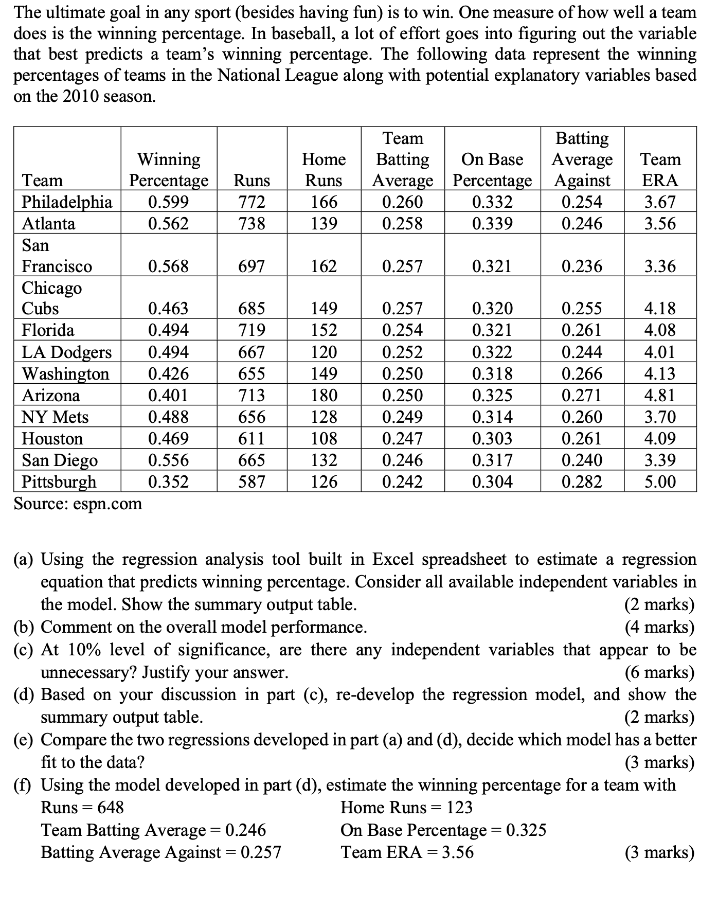 The ultimate goal in any sport (besides having fun) is to win. One measure of how well a team does is the winning percentage. In baseball, a lot of effort goes into figuring out the variable that best predicts a team's winning percentage. The following data represent the winning percentages of teams in the National League along with potential explanatory variables based on the 2010 season.

Team | Winning Percentage | Runs | Home Runs | Team Batting Average | On Base Percentage | Batting Average Against | Team ERA
—|—|—|—|—|—|—|—
Philadelphia | 0.599 | 772 | 166 | 0.260 | 0.332 | 0.254 | 3.67
Atlanta | 0.562 | 738 | 139 | 0.258 | 0.339 | 0.246 | 3.56
San Francisco | 0.568 | 697 | 162 | 0.257 | 0.321 | 0.236 | 3.36
Chicago Cubs | 0.463 | 685 | 149 | 0.257 | 0.320 | 0.255 | 4.18
Florida | 0.494 | 719 | 152 | 0.254 | 0.321 | 0.261 | 4.08
LA Dodgers | 0.494 | 667 | 120 | 0.252 | 0.322 | 0.244 | 4.01
Washington | 0.426 | 655 | 149 | 0.250 | 0.318 | 0.266 | 4.13
Arizona | 0.401 | 713 | 180 | 0.250 | 0.325 | 0.271 | 4.81
NY Mets | 0.488 | 656 | 128 | 0.249 | 0.314 | 0.260 | 3.70
Houston | 0.469 | 611 | 108 | 0.247 | 0.303 | 0.261 | 4.09
San Diego | 0.556 | 665 | 132 | 0.246 | 0.317 | 0.240 | 3.39
Pittsburgh | 0.352 | 587 | 126 | 0.242 | 0.304 | 0.282 | 5.00

Source: espn.com

(a) Using the regression analysis tool built in Excel spreadsheet to estimate a regression equation that predicts winning percentage. Consider all available independent variables in the model. Show the summary output table. (2 marks)
(b) Comment on the overall model performance. (4 marks)
(c) At 10% level of significance, are there any independent variables that appear to be unnecessary? Justify your answer. (6 marks)
(d) Based on your discussion in part (c), re-develop the regression model, and show the summary output table. (2 marks)
(e) Compare the two regressions developed in part (a) and (d), decide which model has a better fit to the data? (3 marks)
(f) Using the model developed in part (d), estimate the winning percentage for a team with
Runs = 648 Home Runs = 123
Team Batting Average = 0.246 On Base Percentage = 0.325
Batting Average Against = 0.257 Team ERA = 3.56 (3 marks)