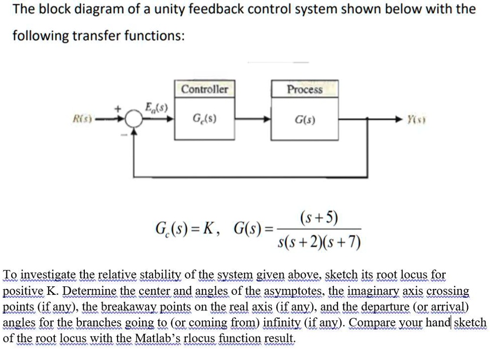 The block diagram of a unity feedback control system shown below with ...