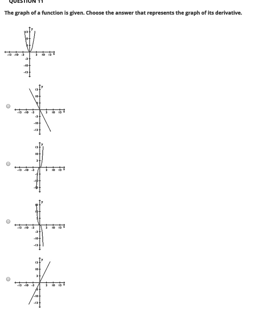 QUESTION 11
The graph of a function is given. Choose the answer that represents the graph of its derivative.
