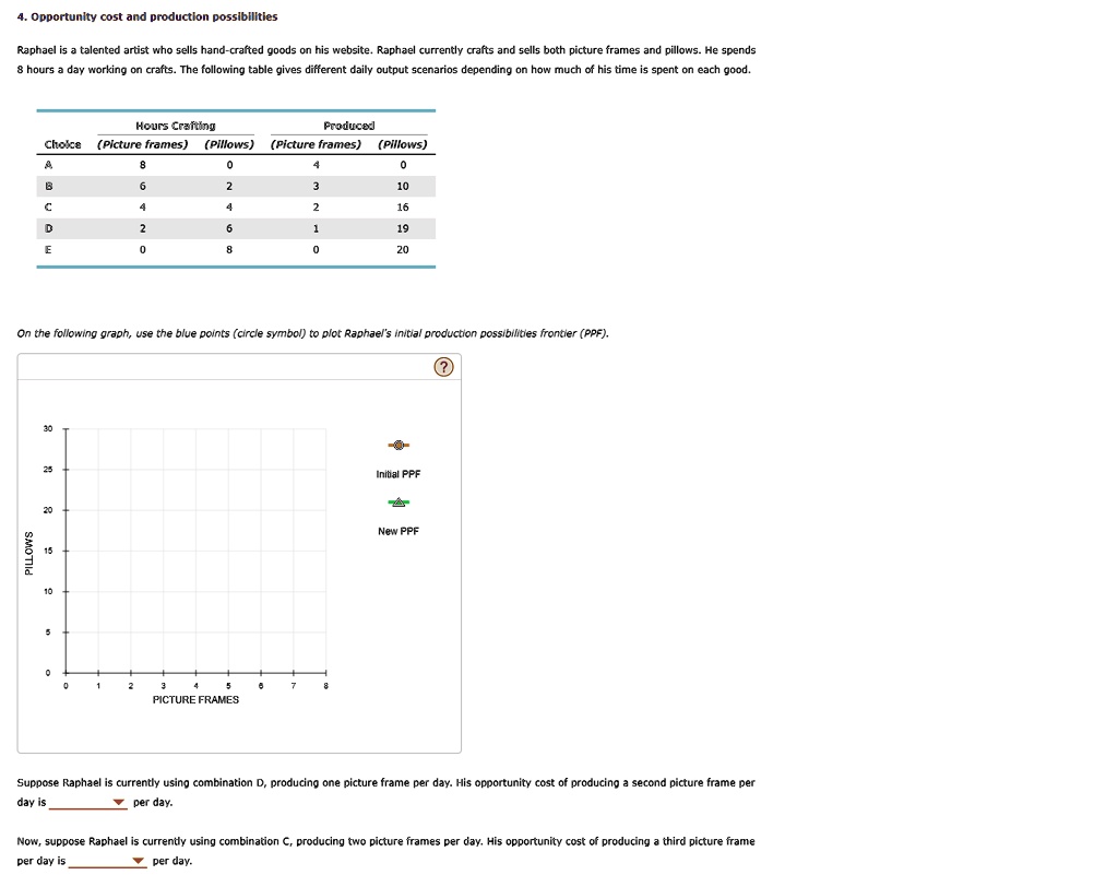 4. Opportunity cost and production possibilities Raphael is a talented ...