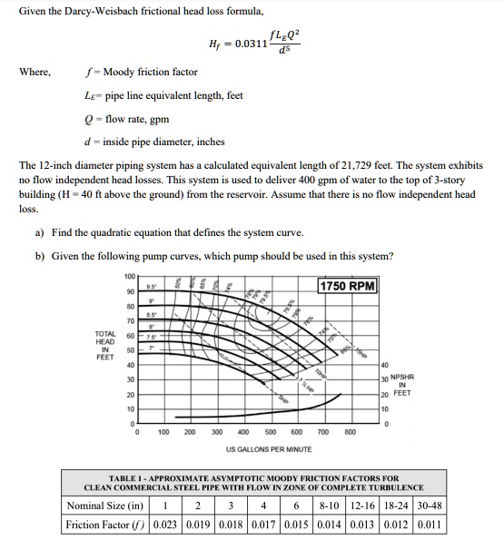 Solved Given The Darcy Weisbach Frictional Head Loss Formula Flgq 2 H 0 0311 D 5 Where F