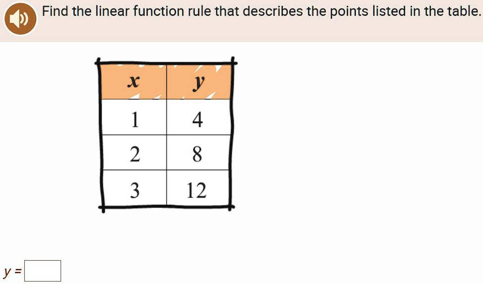 Find the linear function rule that describes the points listed in the table.
x y
1 4
2 8
3 12
y =
