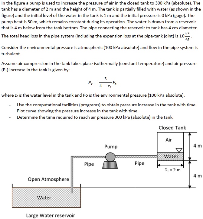 SOLVED In the figure a pump is used to increase the pressure of