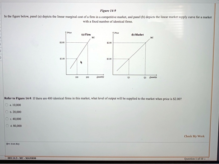 SOLVED: Figure 14-9 In The Figure Below, Panel (a) Depicts The Linear ...