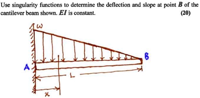 Solved Use Singularity Functions To Determine The Deflection And Slope At Point B Of The 