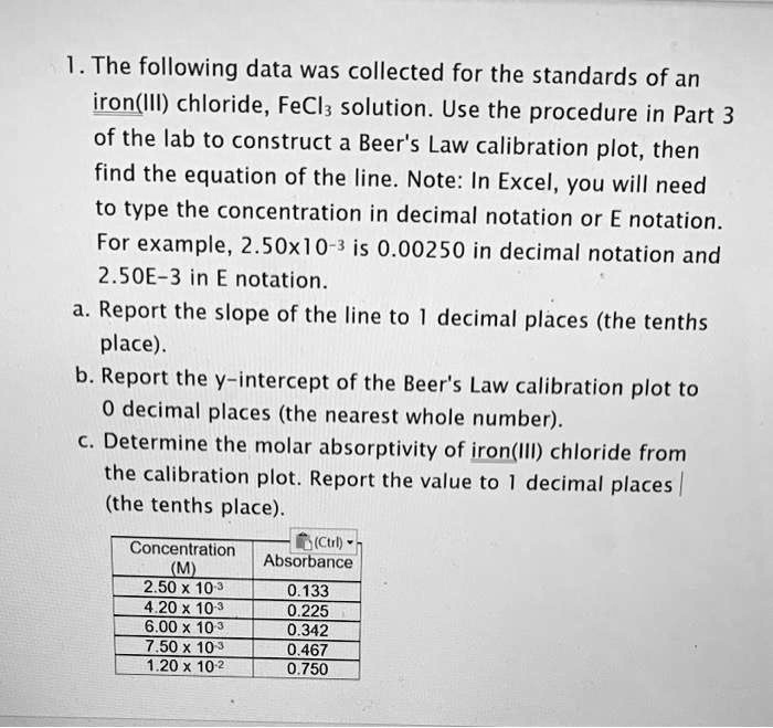 SOLVED The following data was collected for the standards of an iron