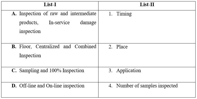 List-I
A. Inspection of raw and intermediate
products, In-service damage
inspection
List-II
1. Timing
B. Floor, Centralized and Combined
2. Place
Inspection
C. Sampling and 100% Inspection
3. Application
D. Off-line and On-line inspection
4. Number of samples inspected
