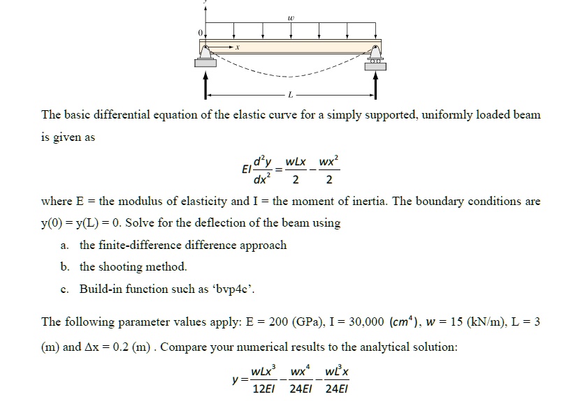 The Basic Differential Equation Of The Elastic Curve For A Simply