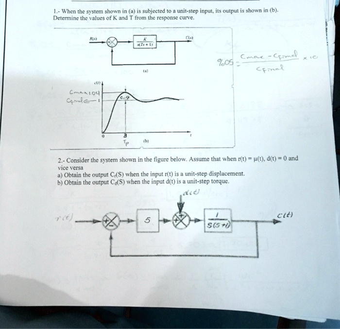 SOLVED: When The System Shown In (a) Is Subjected To A Unit-step Input ...