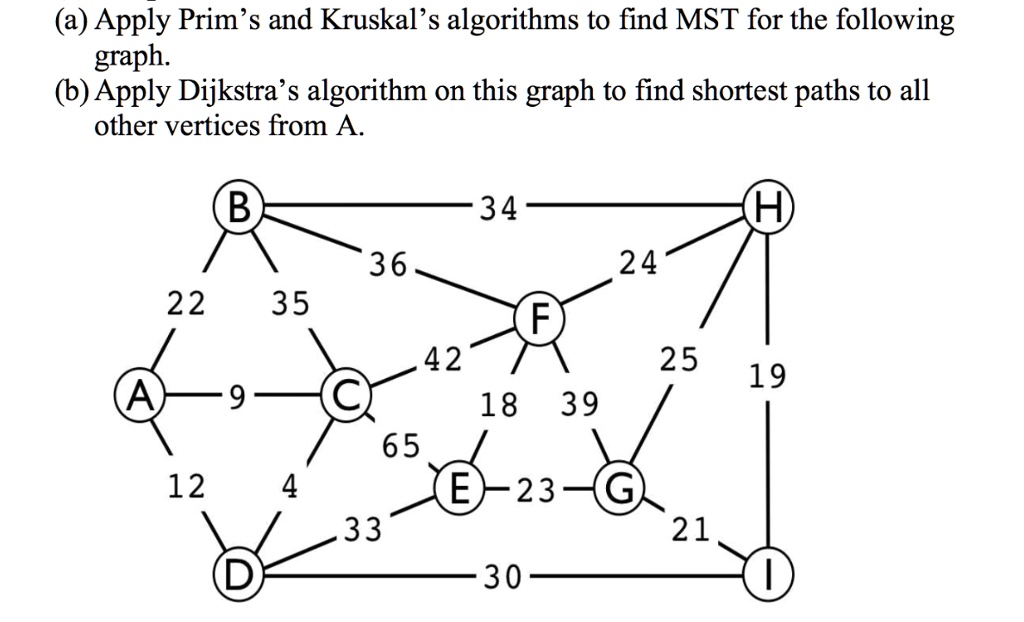 Please solve both parts. a and b (a) Apply Prim's and Kruskal's ...