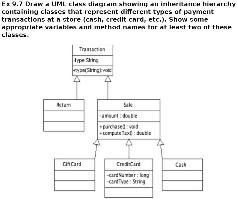 Solved Ex Draw A Uml Class Diagram Showing An Inheritance Hierarchy Containing Classes