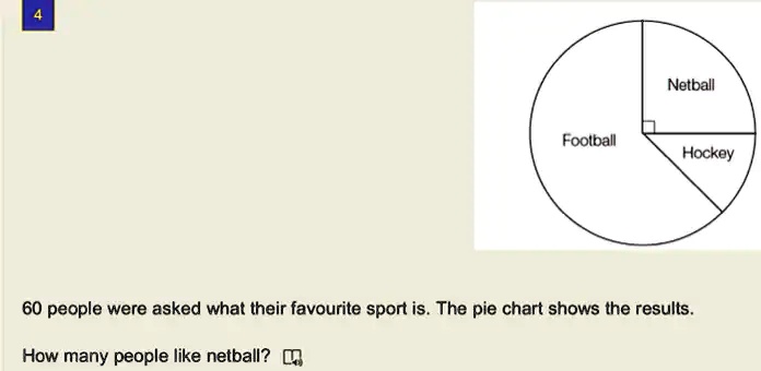 60 people were asked what their favourite sport is. The pie chart shows ...
