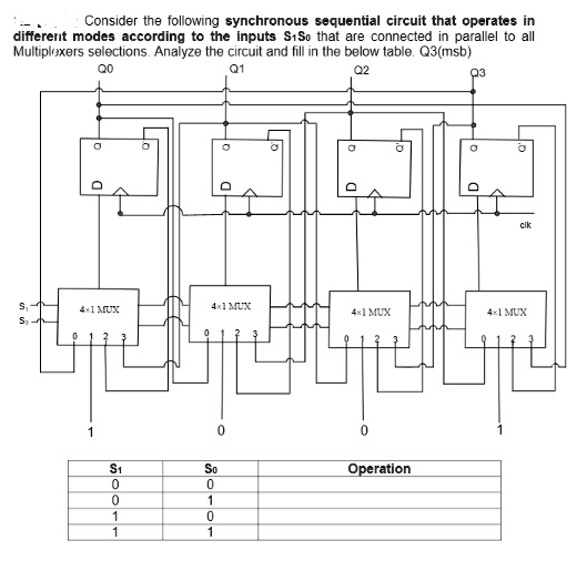 SOLVED: Consider the following synchronous sequential circuit that ...