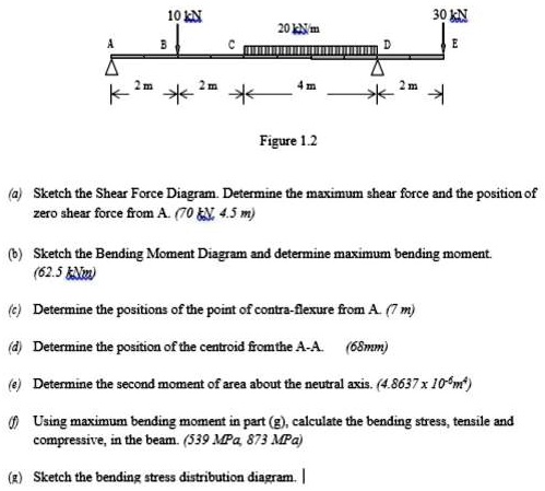 SOLVED: (a) Sketch the Shear Force Diagram. Determine the maximum shear ...