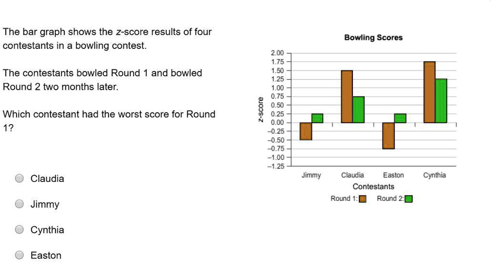 SOLVED PLEASE HELP ASAP!!! CORRECT ANSWER ONLY PLEASE!!! The bar graph