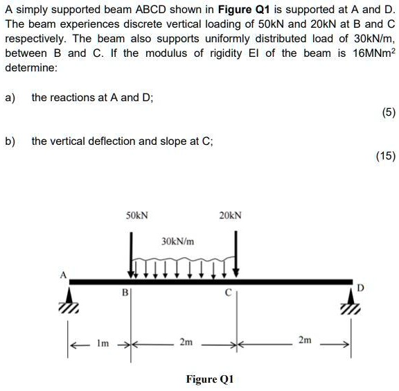 Solved The Simply Supported Beam Abcd Shown In Figure Q1 Is Supported