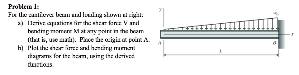 Problem 1: For the cantilever beam and loading shown at right a) Derive ...