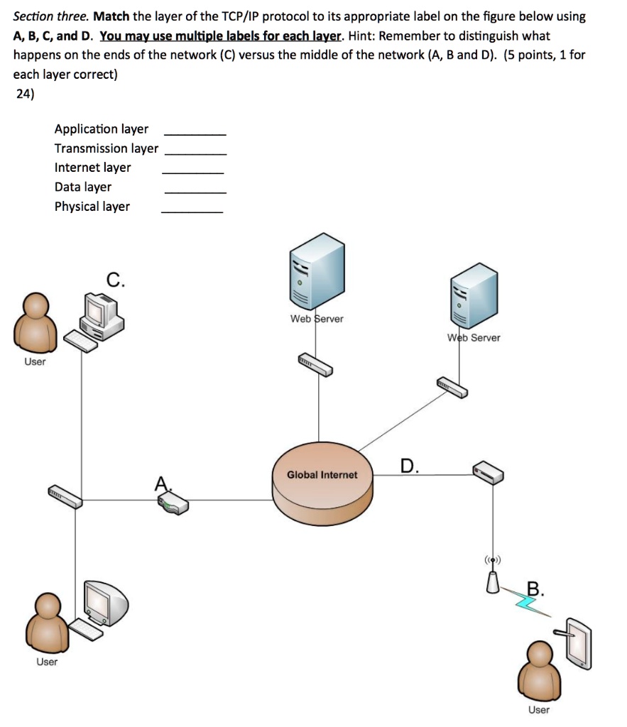 Section three. Match the layer of the TCP/IP protocol to its ...
