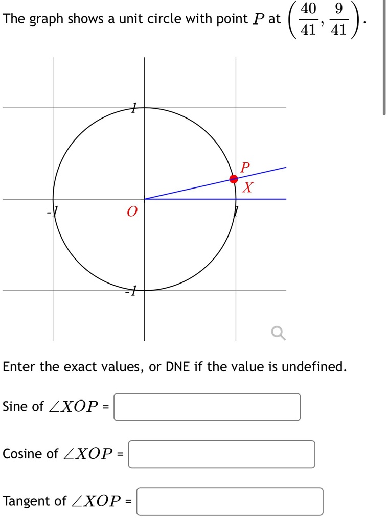 The graph shows a unit circle with point P at ((40)/(41), (9)/(41)).the exact values, or DNE if the value is undefined.of ∠ XOP = of ∠ XOP = of ∠ XOP =