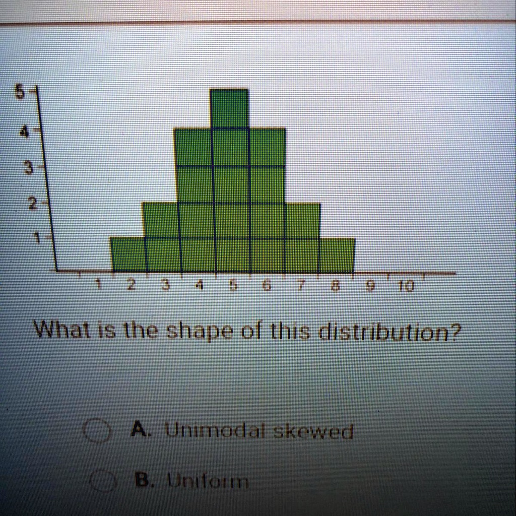 solved-here-is-the-histogram-of-a-data-distribution-what-is-the-shape