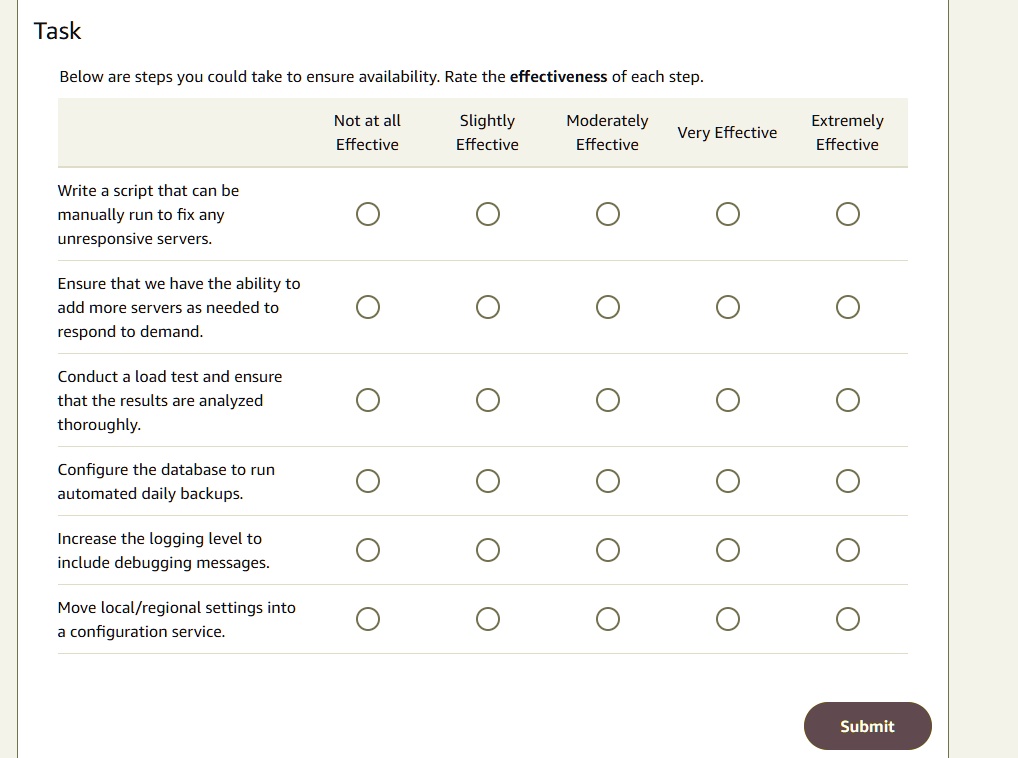 Task Below are steps you could take to ensure availability. Rate the ...