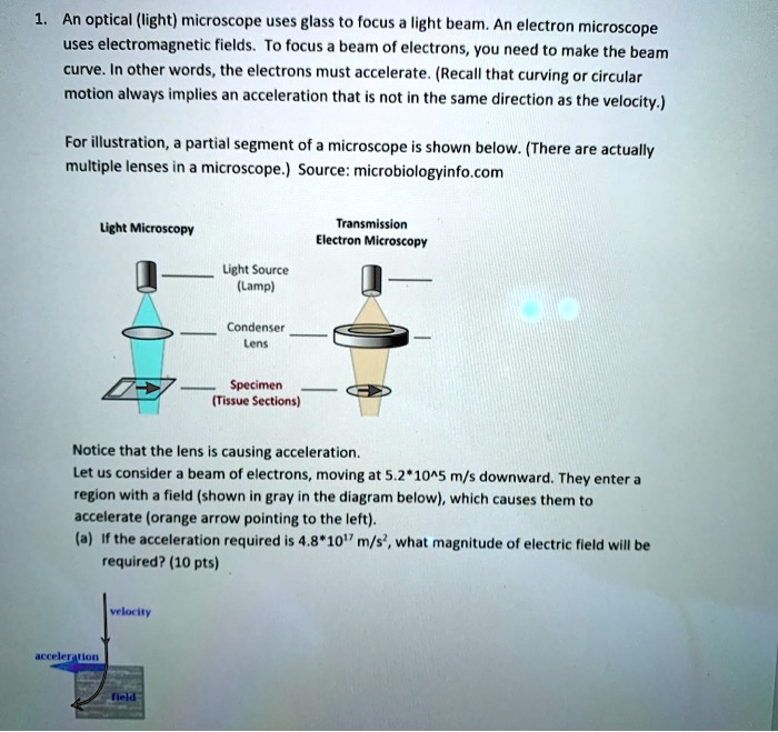 SOLVED An optical (light) microscope uses glass to focus a light beam