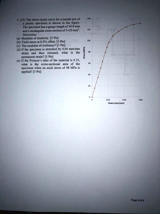 SOLVED: 3.25 The stress-strain curve for a tensile test of a plastic ...