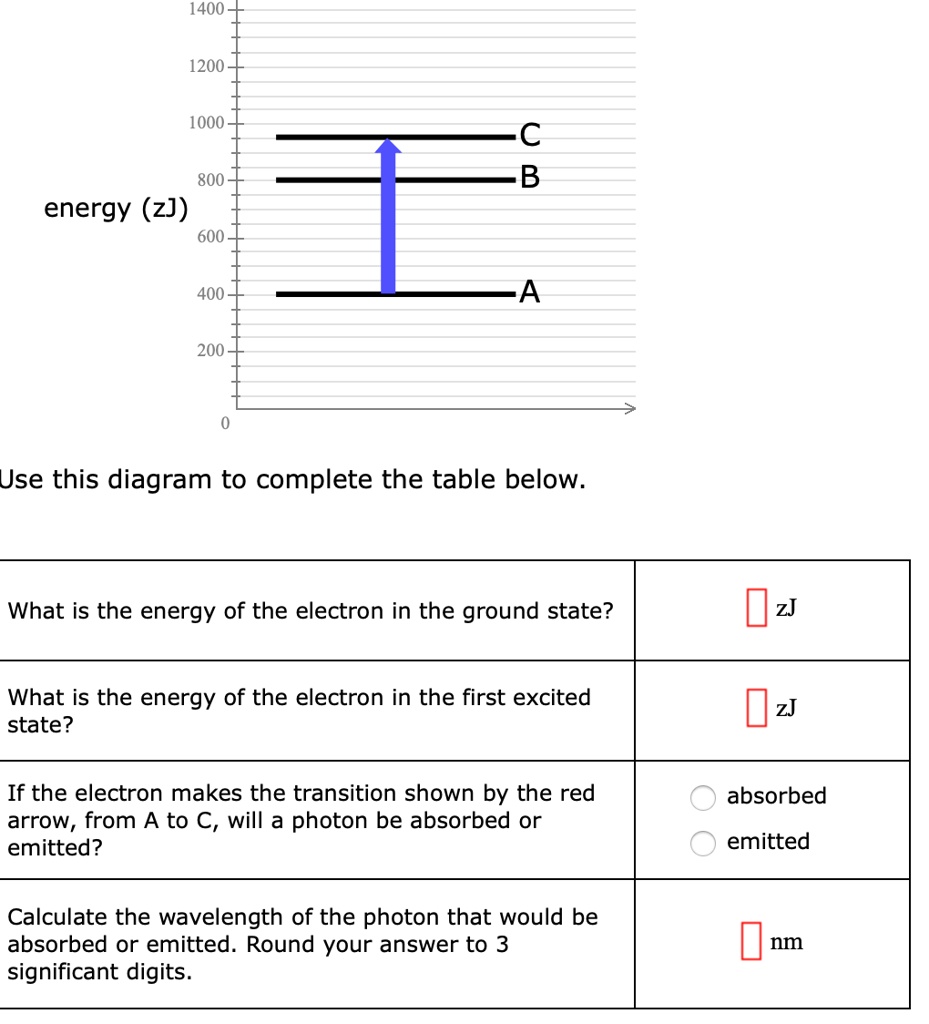 SOLVED 1400 1200 1000 800 energy (zJ) 600 400 200 Use this diagram to