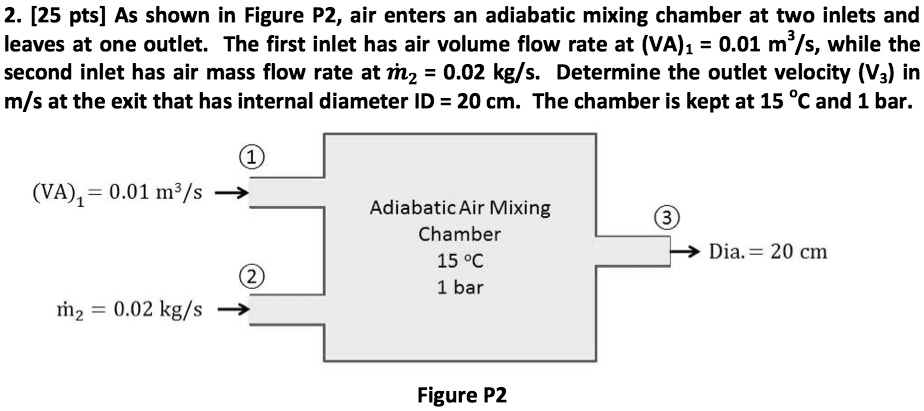 Air With A Mass Flow Rate Of 2.3 SOLVED: As shown in Figure P2, air enters an adiabatic mixing chamber