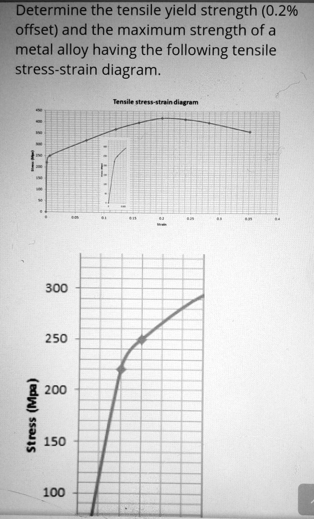 SOLVED: اريد الحل Determine the tensile yield strength (0.2% offset ...