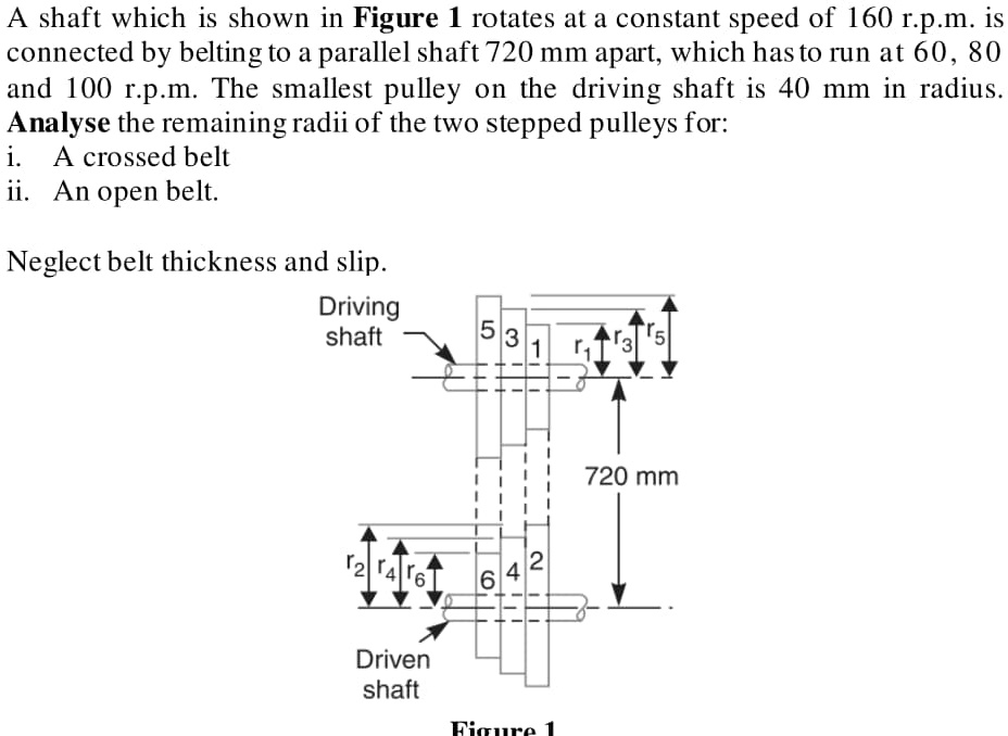 A shaft, which is shown in Figure 1, rotates at a constant speed of 160
