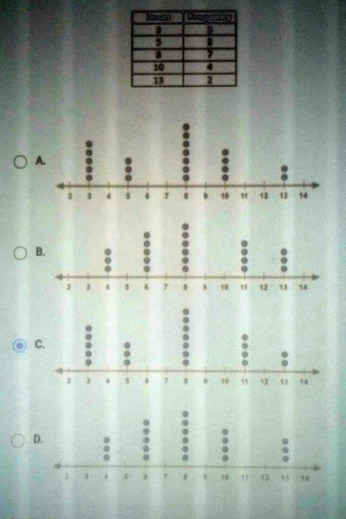 SOLVED: 'the frequency table shows the number of hours that students in ...
