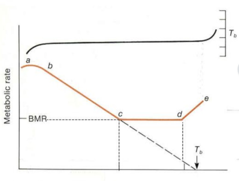 SOLVED With respect to the graph below, which one of the following statements is INCORRECT? a